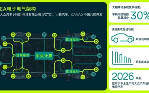 大众汽车携手小鹏汽车共研新电子电气架构，计划2026年应用于本土电动车型