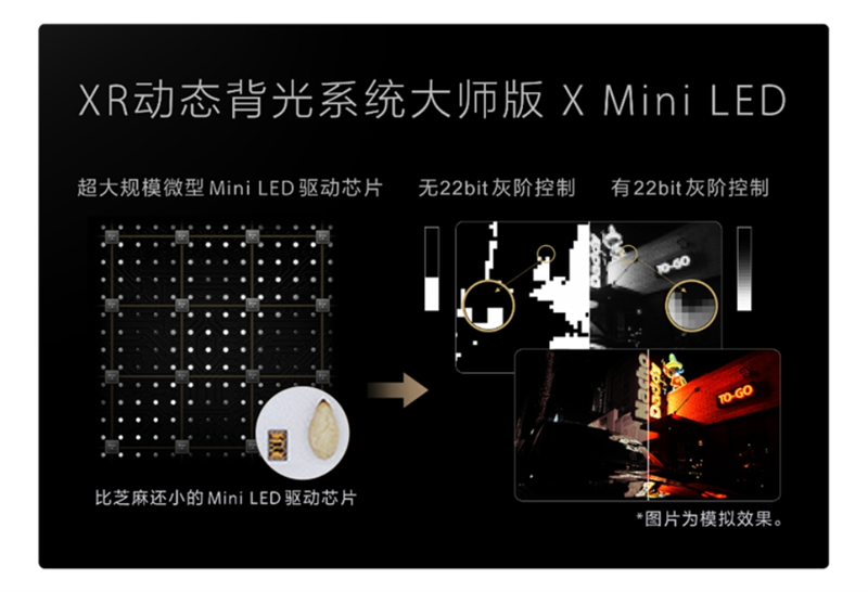 把影院带回家 索尼BRAVIA新一代影院电视正式发布
