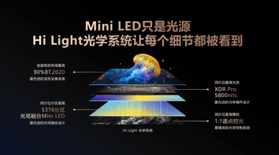好“芯”才有好Mini LED！海信电视E8系列重磅登场