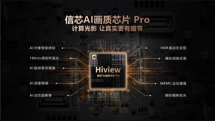 行业首个全链路自定义芯片架构！海信电视E8系列重磅登场