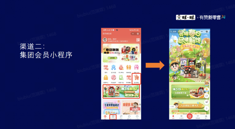 发力4个“渠道+场景”，有赞新零售助力旺旺用户留存与利润双增长