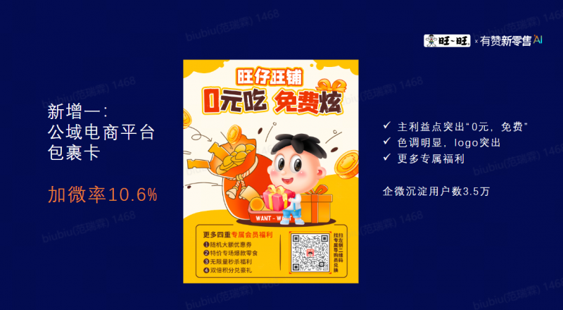 发力4个“渠道+场景”，有赞新零售助力旺旺用户留存与利润双增长