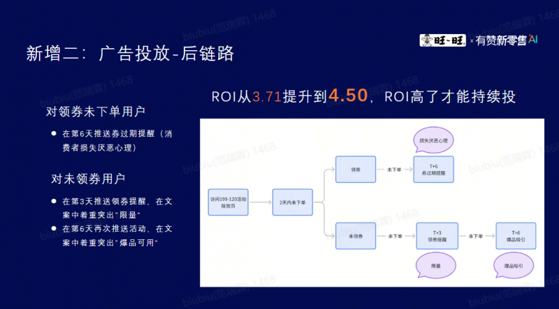 发力4个“渠道+场景”，有赞新零售助力旺旺用户留存与利润双增长