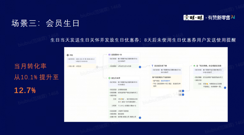 发力4个“渠道+场景”，有赞新零售助力旺旺用户留存与利润双增长
