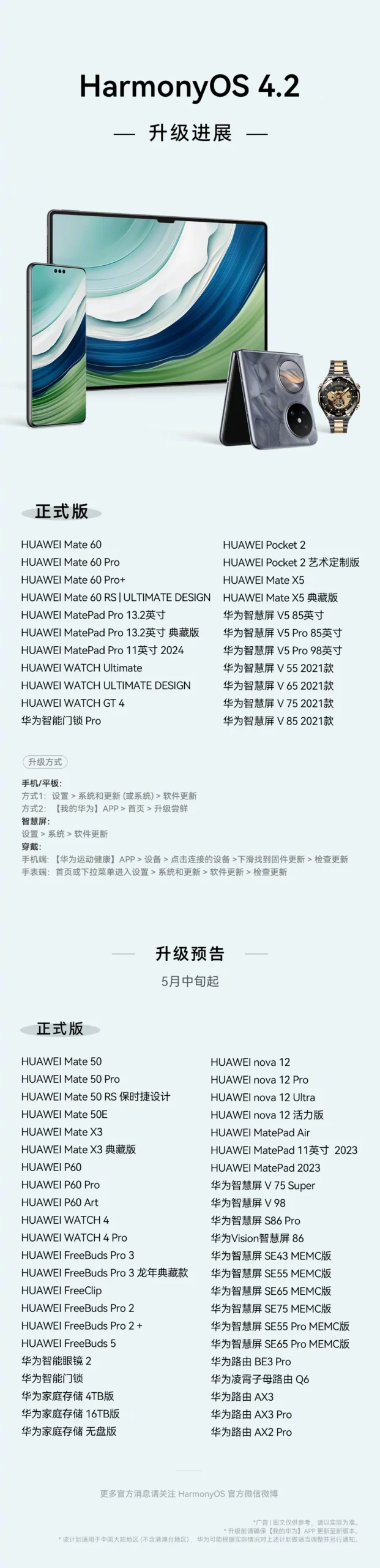 华为Mate 60 系列等11款机型全面开放鸿蒙HarmonyOS 4.2正式版升级，更多机型5月跟进