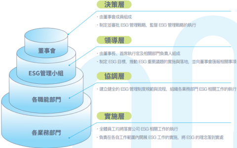 小熊U租母公司凌雄科技发布2023年度ESG报告 减碳17000余吨