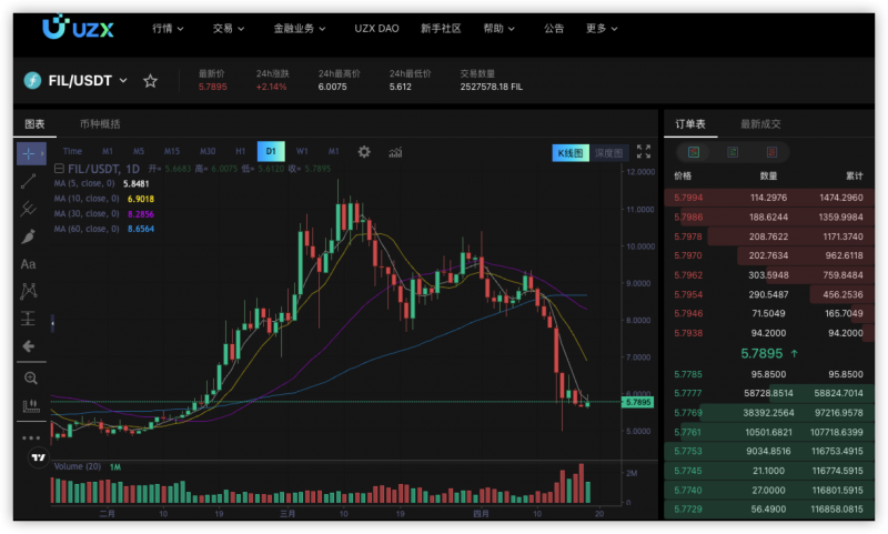 什么是DePIN？UZX加密货币交易所上有哪些项目可以埋伏？