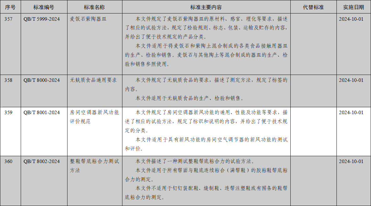 https://img.kejixun.co/2024/04/2024042709475223.png