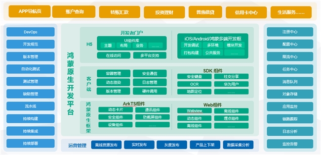重磅！博彦科技正式发布鸿蒙HarmonyOS移动金融技术平台