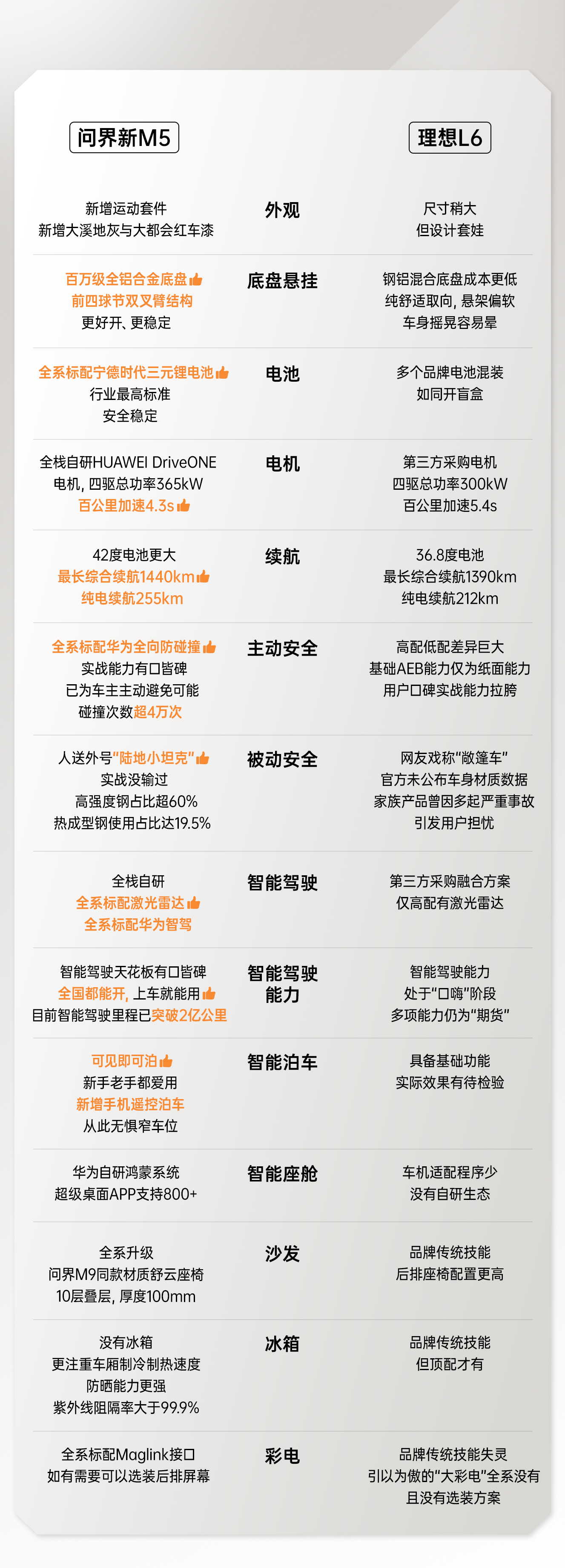 问界新M5惊艳登陆北京国际车展，树立智能驾驶风向标
