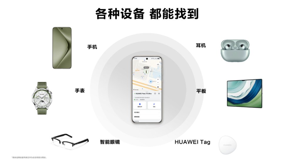 五一假期即刻出发！华为云空间“楼层级查找”给你满满安全感