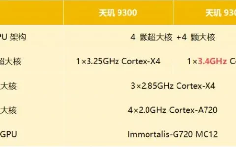 vivo X100s系列曝光，搭载天玑9300+旗舰芯片，性能强劲引期待