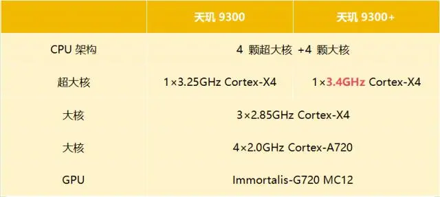 vivo X100s系列曝光，搭载天玑9300+旗舰芯片，性能强劲引期待
