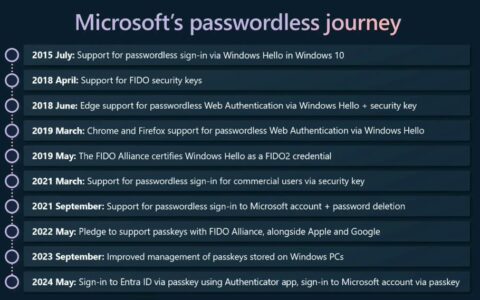 微软全面启用Passkey，迈向无密码登录新时代