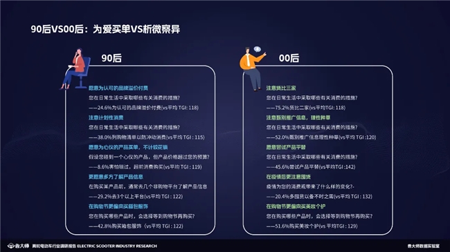 鲁大师2023两轮电动车行业调研报告