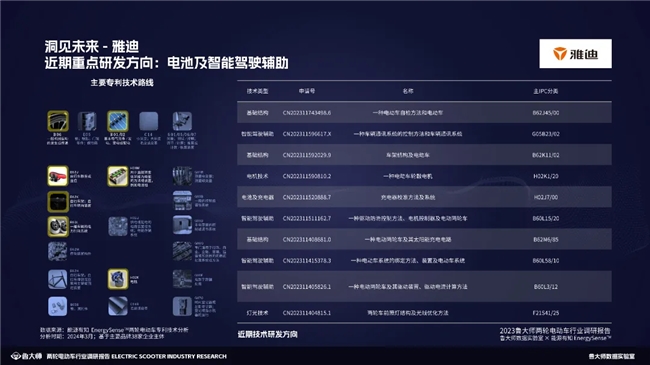 鲁大师2023两轮电动车行业调研报告