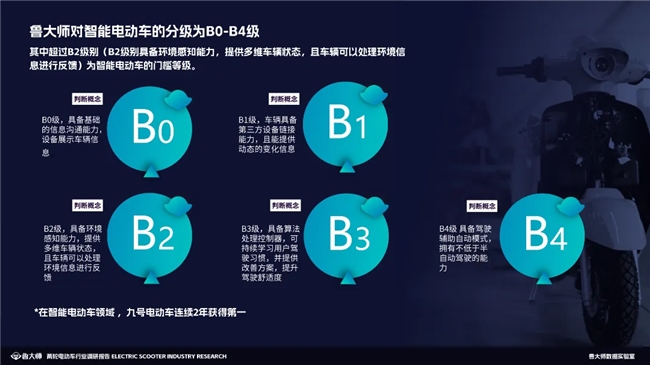 鲁大师2023两轮电动车行业调研报告