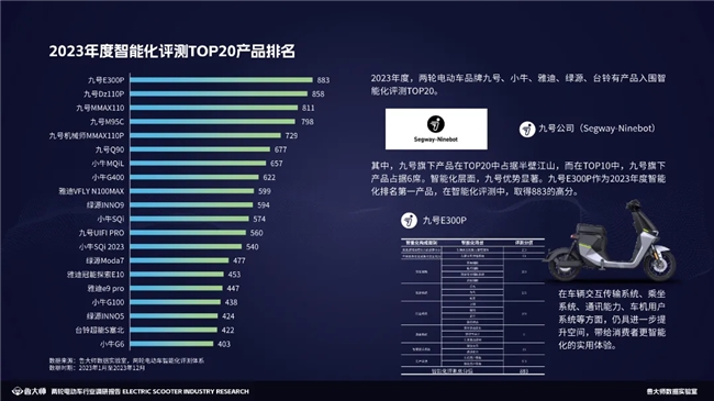 鲁大师2023两轮电动车行业调研报告