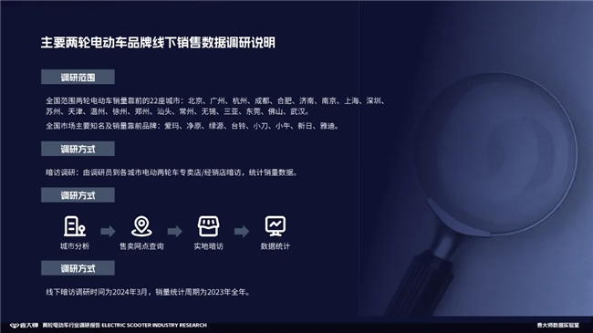 鲁大师2023两轮电动车行业调研报告