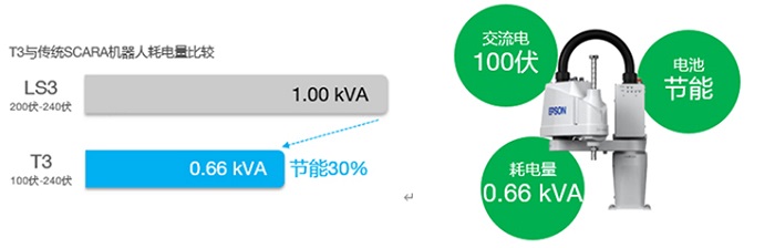 爱普生80逾年奋斗行，绘就人与地球多彩画卷