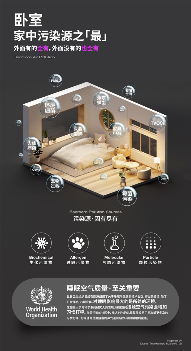 更关注于您的睡眠质量 达氏「净眠」空气净化消毒机上市