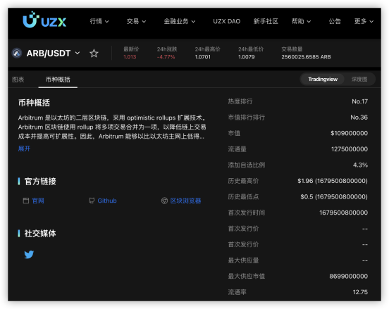 一览以太坊Layer 2，加密货币交易所UZX上值得关注的项目