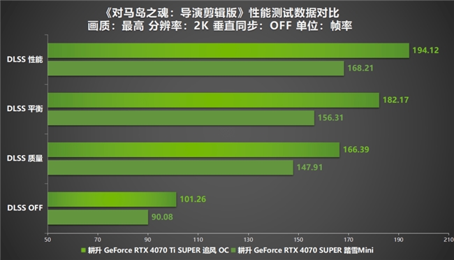 《对马岛之魂：导演剪辑版》PC版峰值在线超7万！耕升 RTX 40 系显卡将其游戏体验轻松拉满