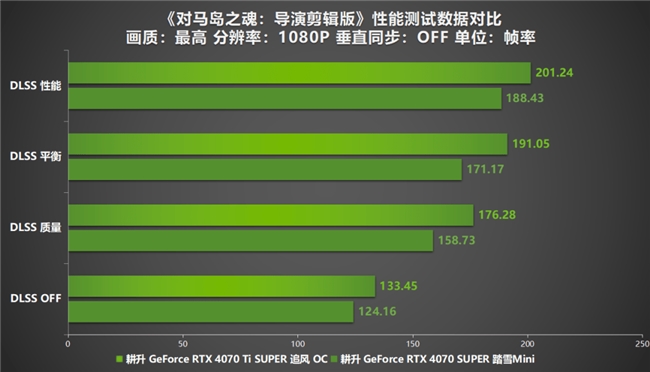 《对马岛之魂：导演剪辑版》PC版峰值在线超7万！耕升 RTX 40 系显卡将其游戏体验轻松拉满