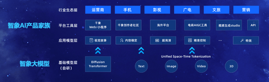 智象未来引领多模态云端融合技术，携手联想打造AIPC新纪元