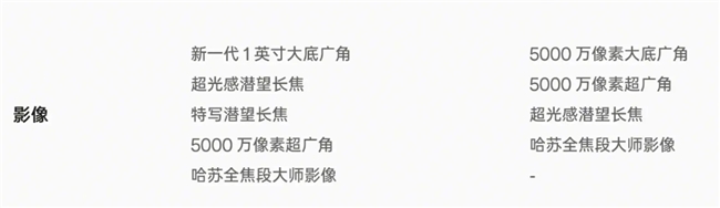 小当回收618以旧换新OPPO Find X7系列 至高补贴1300元！