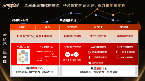 京东首发上线“品质居家新品金榜” 为消费者提供品质居家消费参考