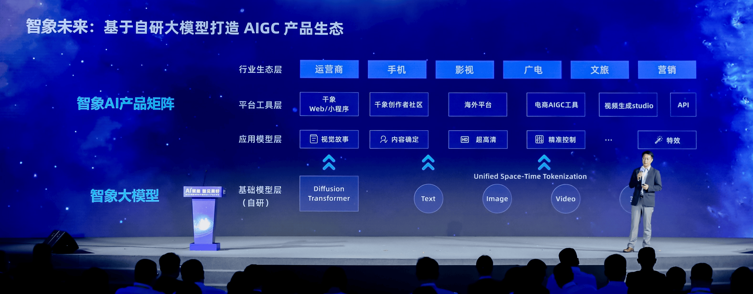 “一语成片” 中国自主研发DiT架构“智象大模型”率先商用