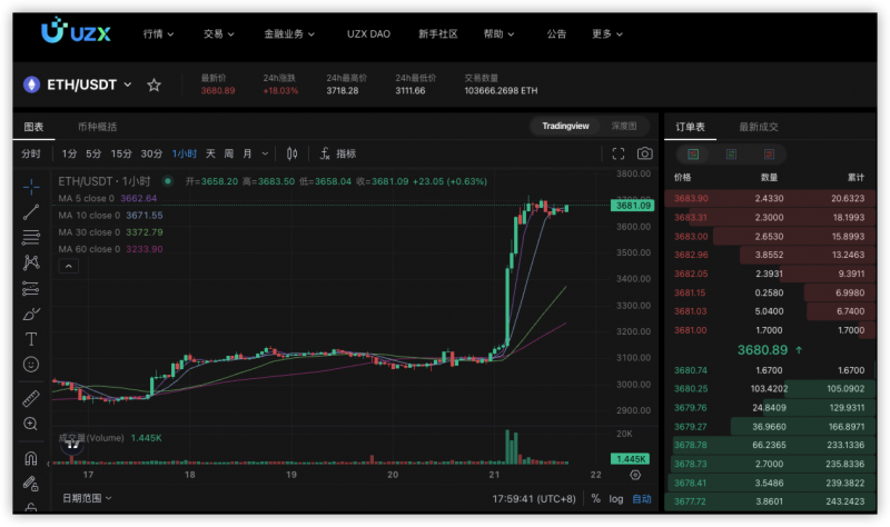以太坊现货ETF或受批，市场反应强烈