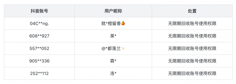 抖音加强擦边直播治理，配合公安打击相关违法行为