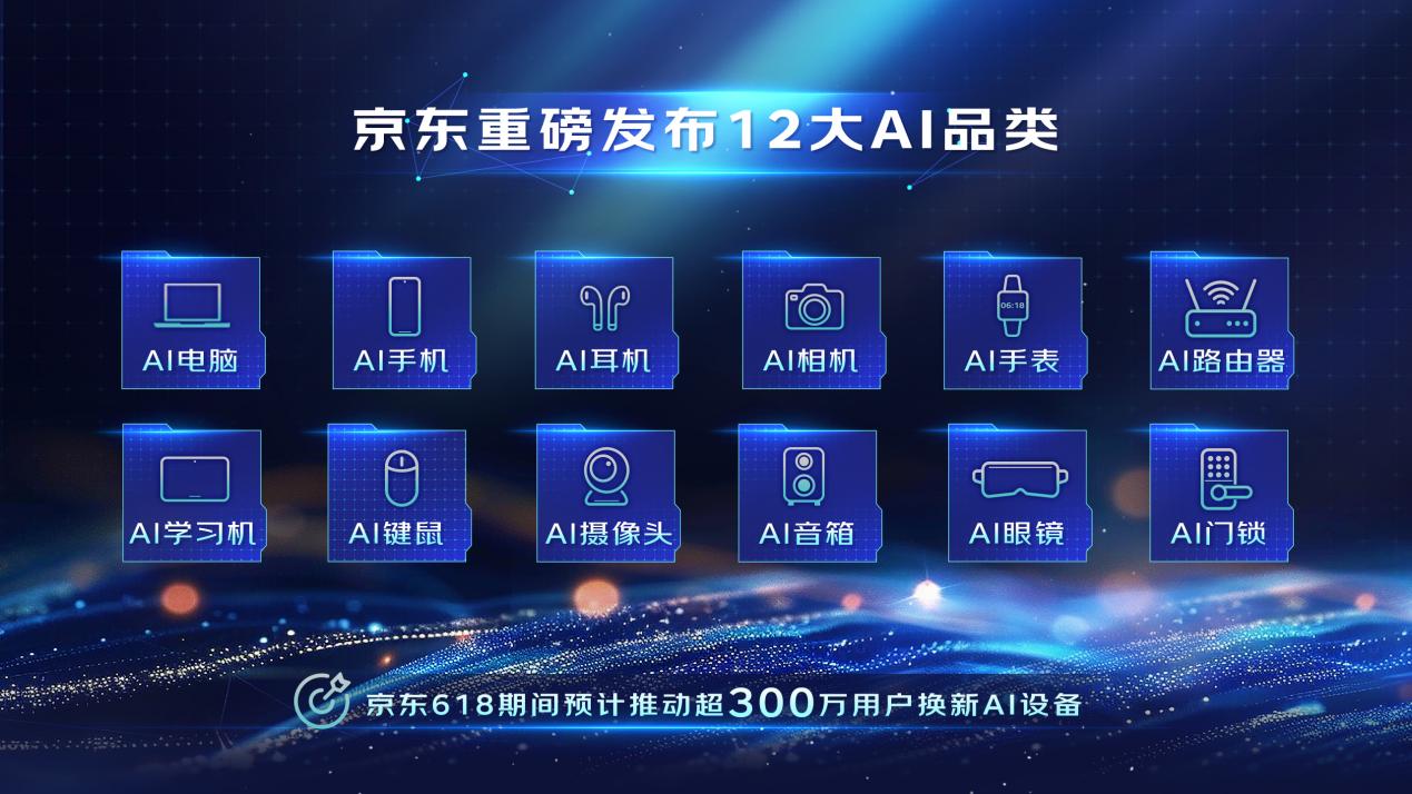 京东618发布12大AI品类 加速推动AI硬件普惠