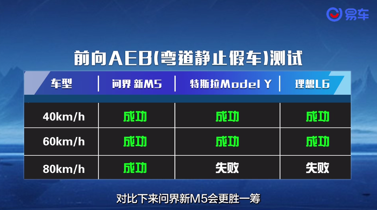 全维安全守护，防撞碰横评问界新M5实力问鼎