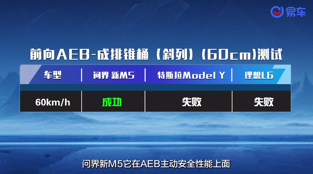 全维安全守护，防撞碰横评问界新M5实力问鼎