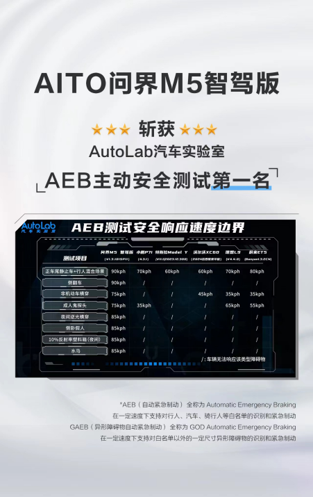 全维安全守护，防撞碰横评问界新M5实力问鼎