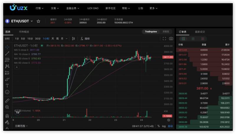 UZX学院观察：以太坊现货ETF获批