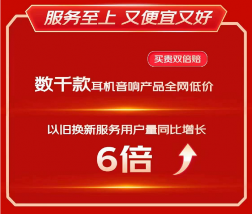 音频品类以旧换新服务用户量同比增长6倍 京东618开门红28小时战报出炉