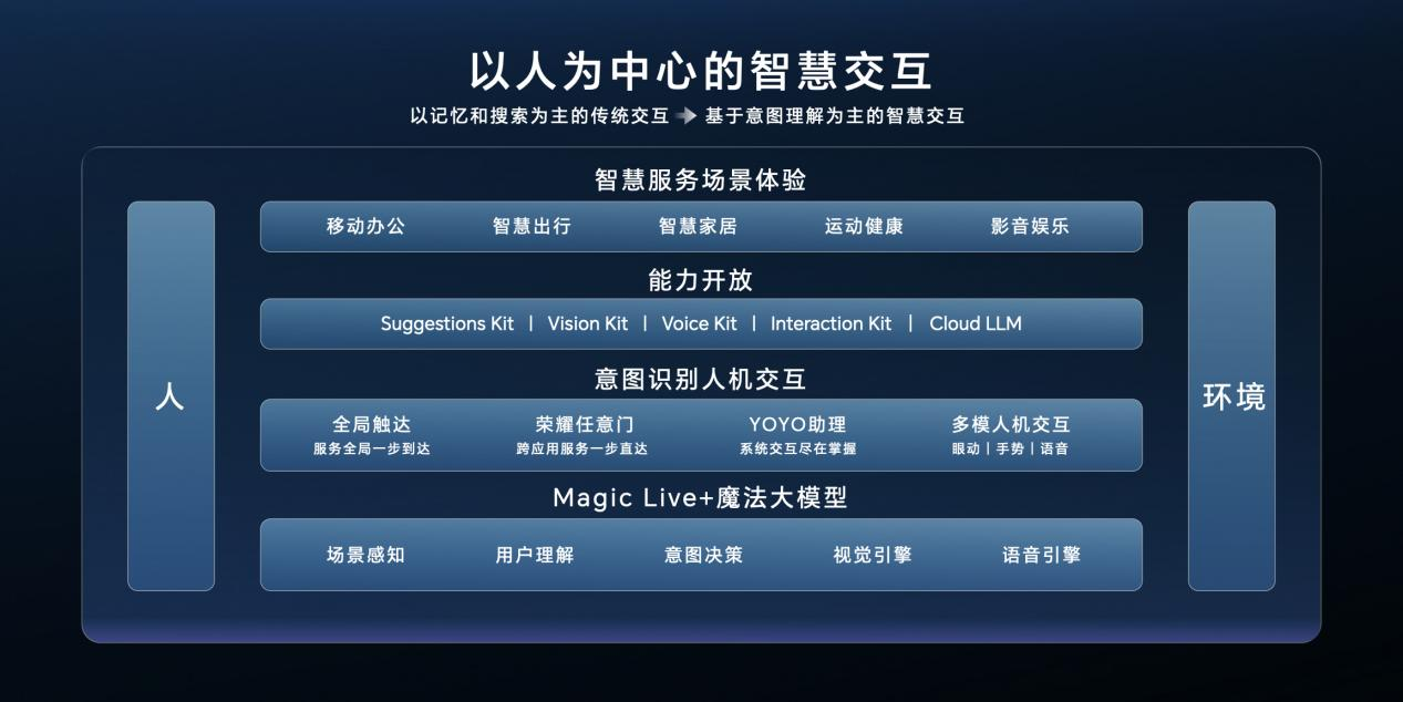 引领行业AI交互创新 荣耀受邀出席AI PC技术沙龙暨标准研讨会