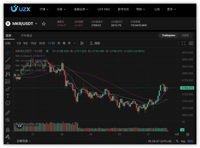 现实世界资产 (RWA) 代币化：金融领域的范式转变