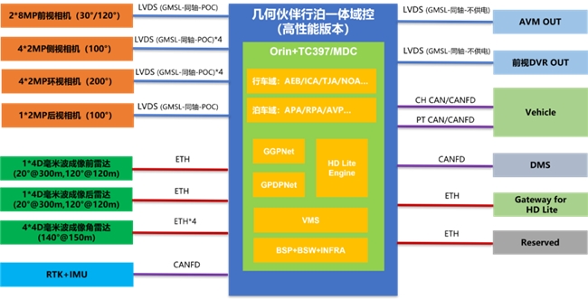 雷视融合"出击"，开启高阶智驾上车新时代