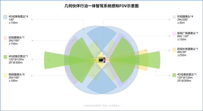 雷视融合"出击"，开启高阶智驾上车新时代