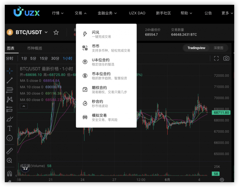 衍生品合约交易，就上加密货币交易所UZX