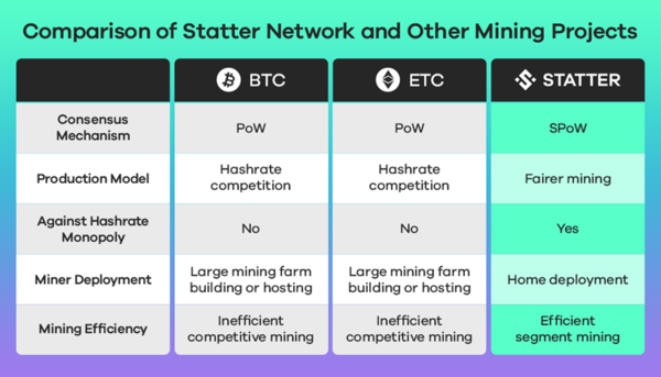 STT减产后的分析：探索Statter Network主网一周年的生态发展