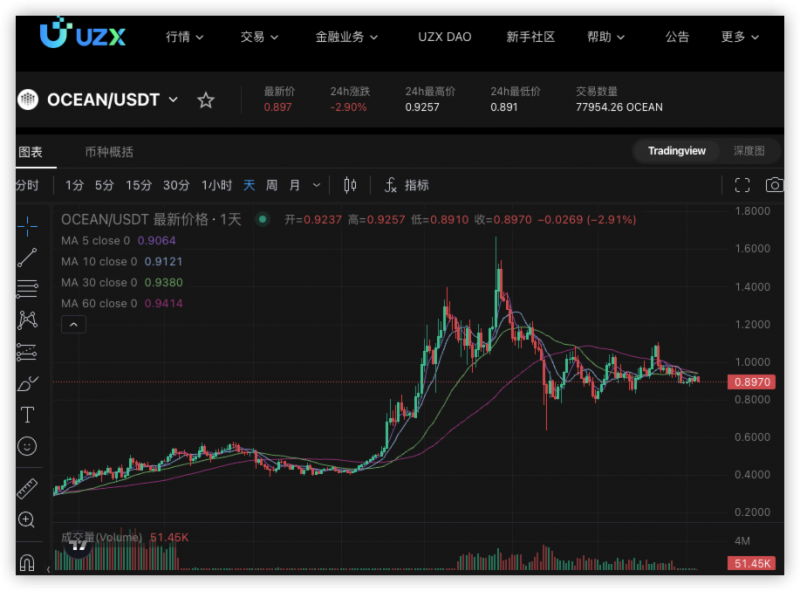 ASI代币即将上市，UZX上AI概念项目值得关注