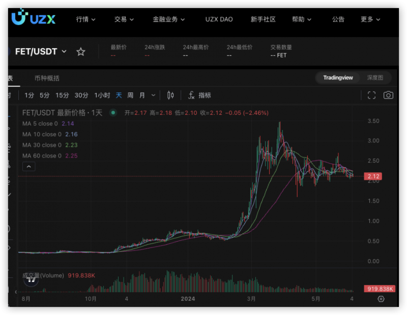 ASI代币即将上市，UZX上AI概念项目值得关注