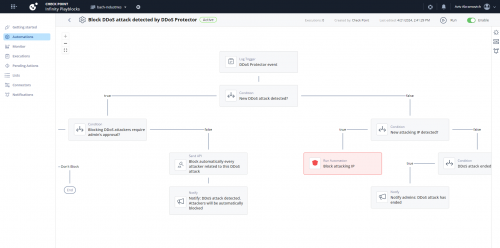 Check Point Infinity Playblocks 助力扩展 DDoS 防护