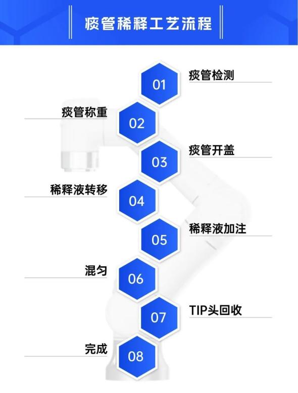 更高通量，更强功能！艾利特机器人成微生物检验得力助「手」！